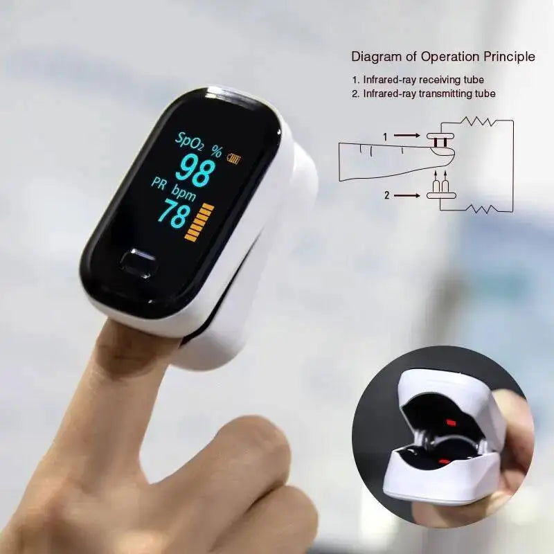 JianYouCare portable finger Pulse Oximeter Saturometer led Spo2 PR PI Oximetro De Dedo Blood Oxygen Heart Rate Saturation Meter