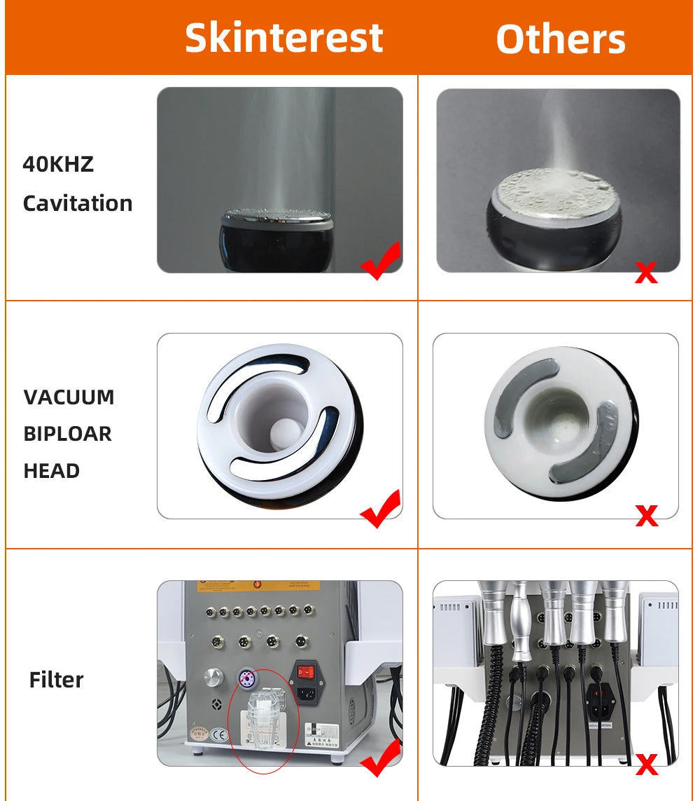 40K Ultrasonic Cavitation Slimming Machine - Ivory Portable Device Body Shaping Massage Equipment Tidesmit