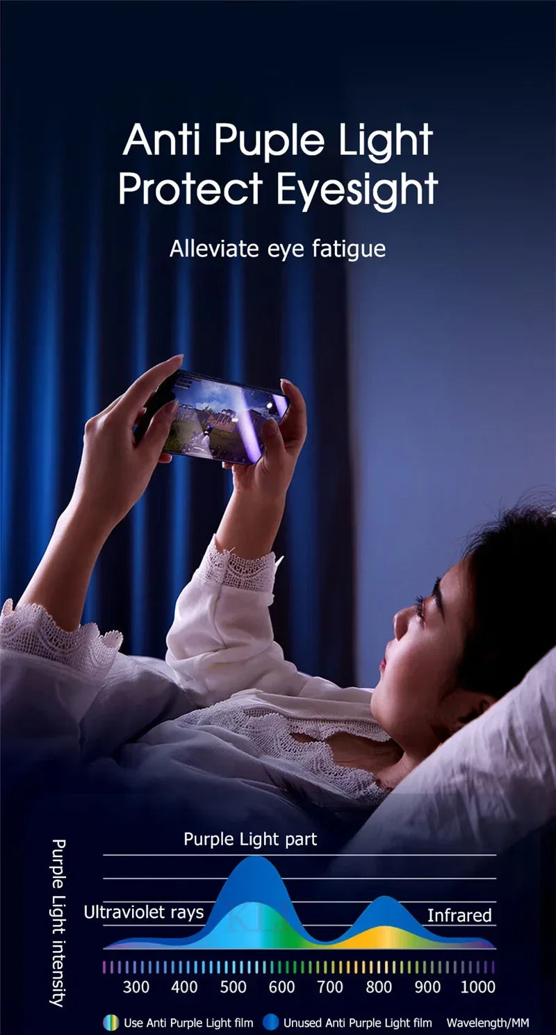 1-3 Pcs Anti Blue Light Privacy Tempered Glass for iPhone 15 Pro Max 14 Plus 13 12 Mini 11 Eye Protection Clear Screen Protector Tidesmit
