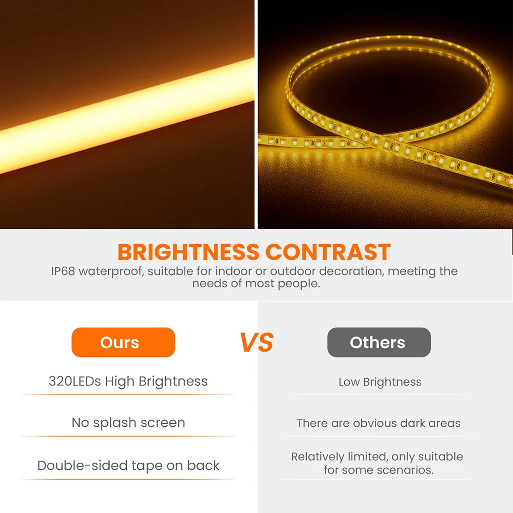 IP68 Waterproof COB LED Strip Light 12V 24V 5m 10m 15m 20m 0.5m Flexible Tape 320LED/m High Density Bright Liner Lighting RA90