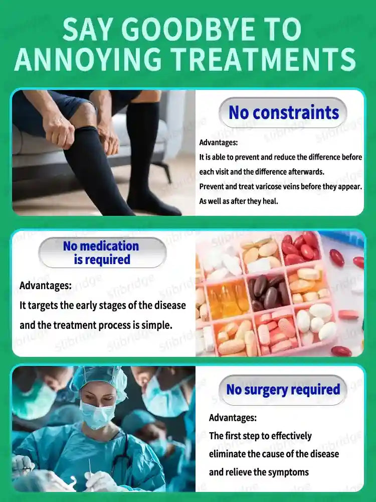 Infographic comparing medical treatments for varicose veins, featuring compression socks, pills, and surgical care.