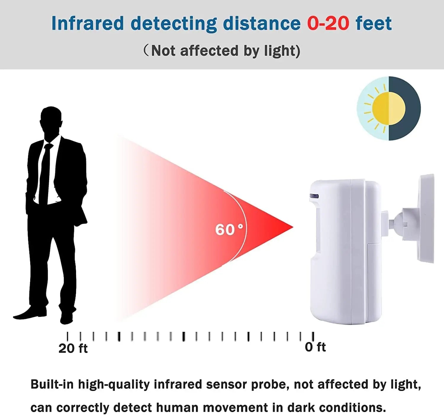 Wireless Home Security Entrance Alarm Visitor Doorbell with Plug-in Receiver and PIR Motion Sensor Warning System 38 Melodies