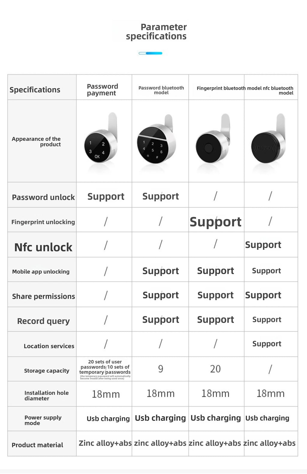 KOB Smart Cabinet Cam Lock - Remote Unlock Fingerprint Password Lock for Office Desk File Metal Cabinet Drawer