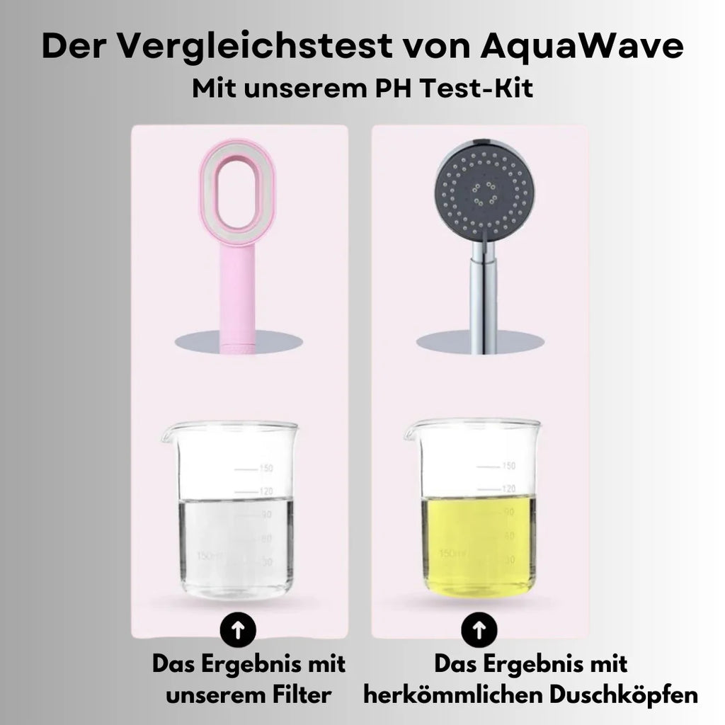 Shower head filter comparison showing clear and yellowed water in cups