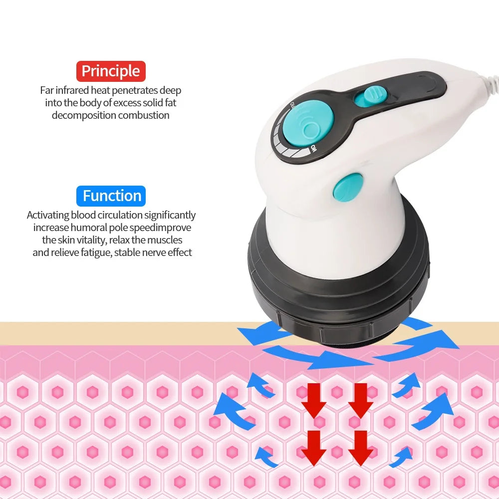 Electric Body Massager 4-in-1 Roller for Deep Tissue Muscle Relaxation Relaxation Treatment Tidesmit