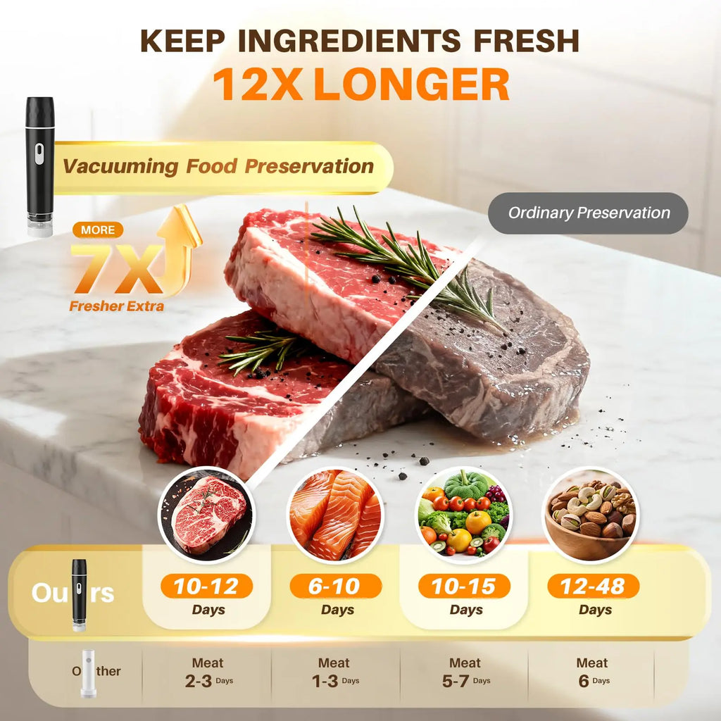 Food Vacuum Sealer, 60KPA Powerful Suction Handheld Vacuum Sealer Machine, Rechargeable for Meal Prep, Camping & RV Travel