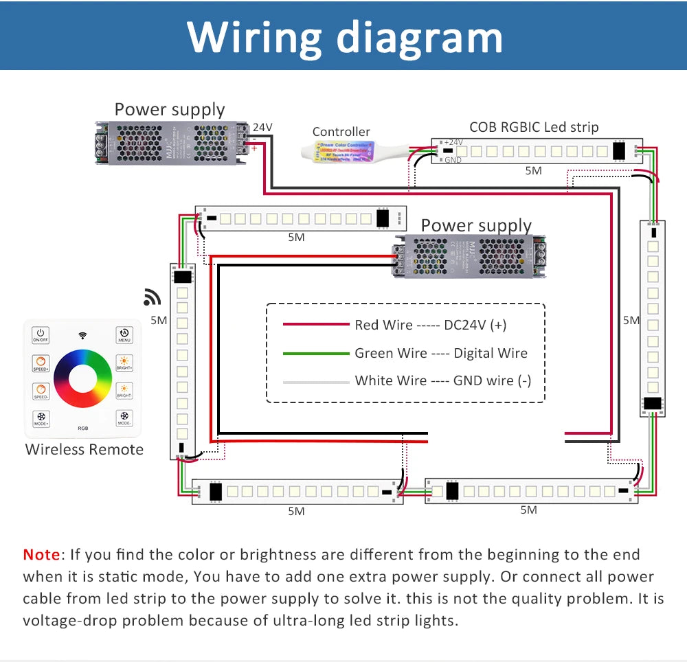 WS2811 COB RGBIC LED Strip DC24V 5M 10M 20M 30M RGB IC Horse Running Water Flowing Lights Tape Diode Ribbon Room Decoration Lamp