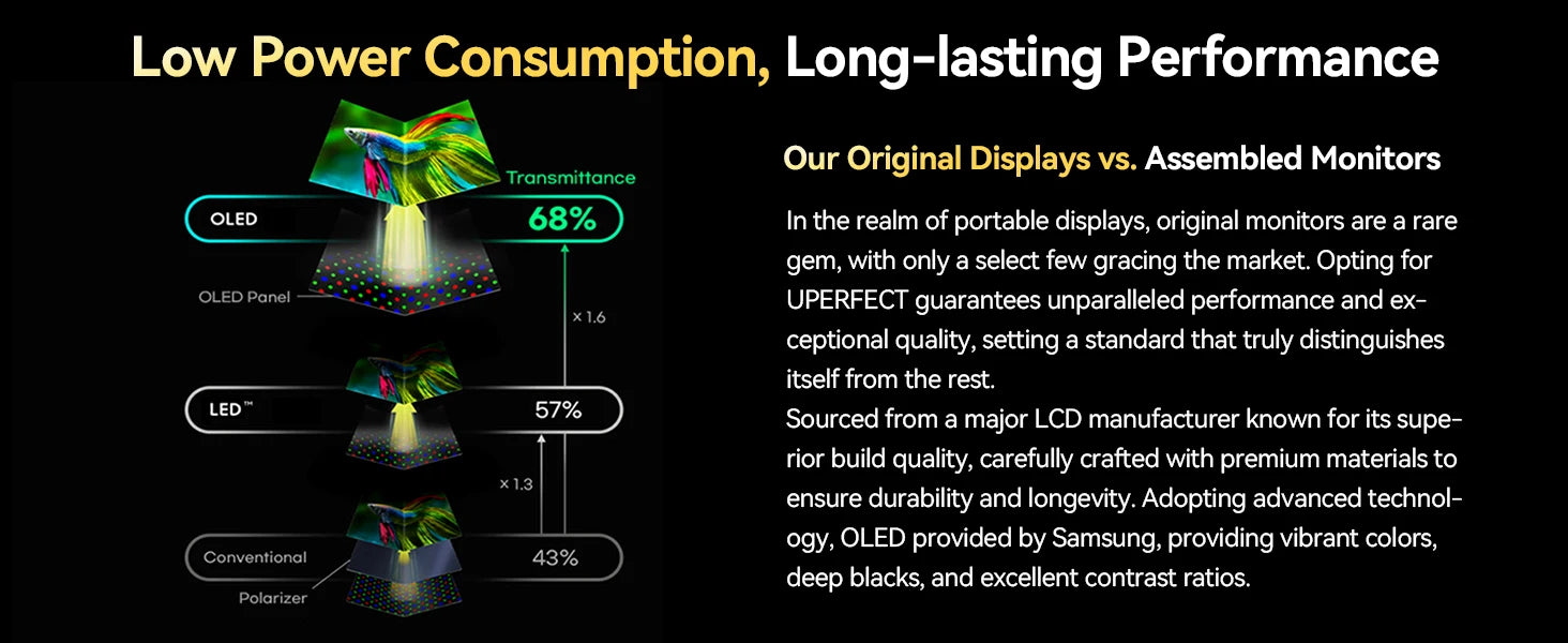 UPERFECT 16" OLED Portable Monitor 3K Mobile Display 120Hz 100% DCI-P3 500Nits 1MS Eye Care External Screen for Mac PC PS5 XboX
