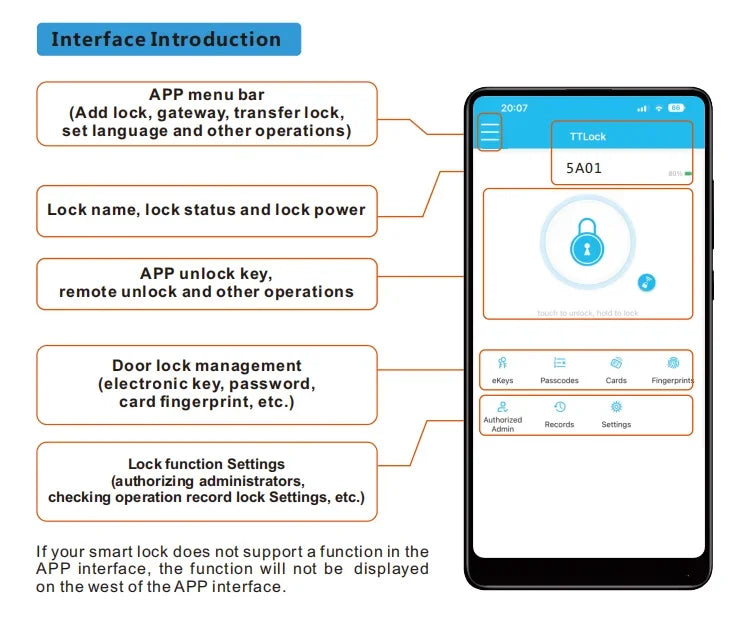 EU Warehouse Smart Fingerprint Door Lock TTLock WiFi – App, Keyless, Password, Card & Mechanical Key – Home, Hotel, Office, Airbnb