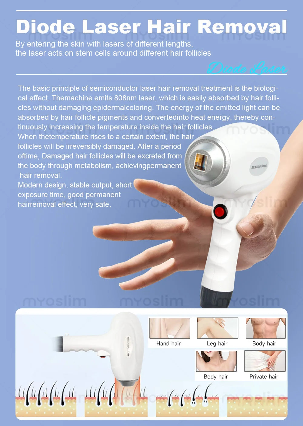 Tidesmit 2-in-1 diode and picosecond laser machine for hair, tattoo, mole removal and skin rejuvenation side angle