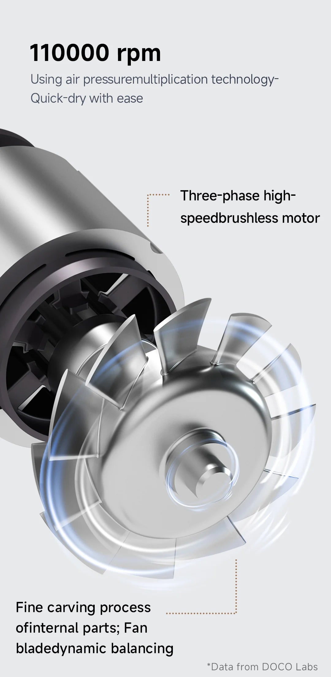 DOCO 110,000 RPM high-speed hair dryer motor diagram showing precision brushless technology for fast, professional drying.