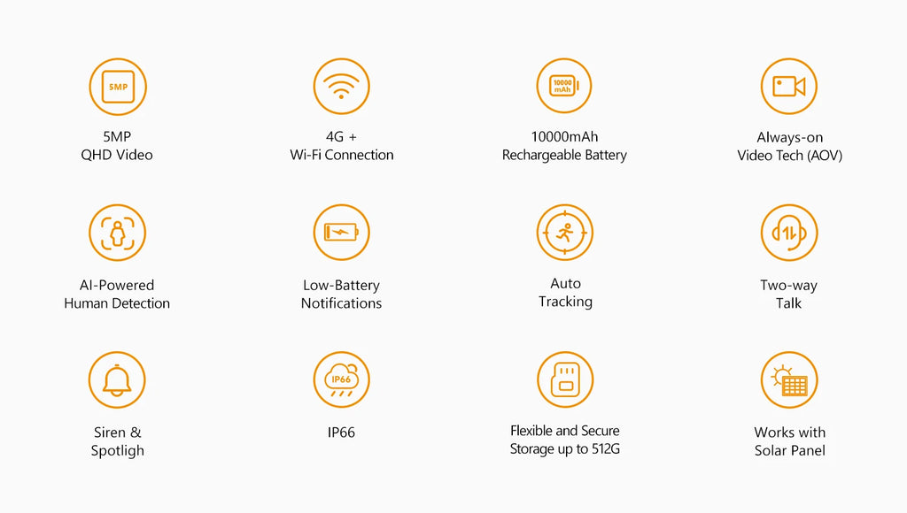 IMOU 4G Sim Solar Camera AOV PT 5MP Security Camera WiFi 360° PTZ Outdoor Camera Human Auto Tracking Battery Surveillance Camera