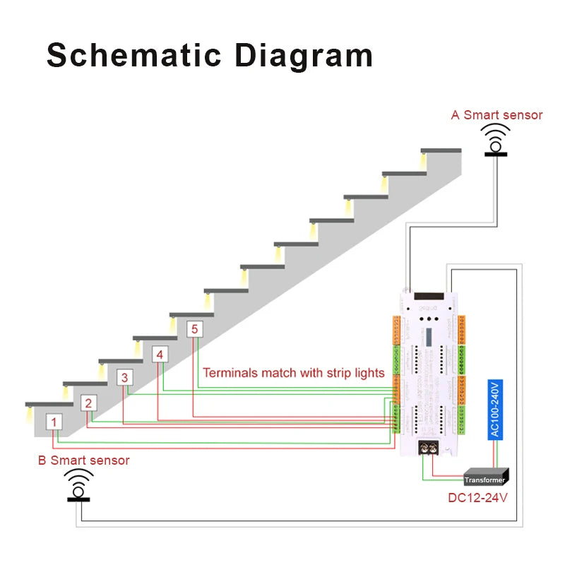 V2 PIR Motion Sensor Stair Light Controller 32 Channels LED Stair Controller For Stairway Dim LED Strip Lighting DC12V 24V