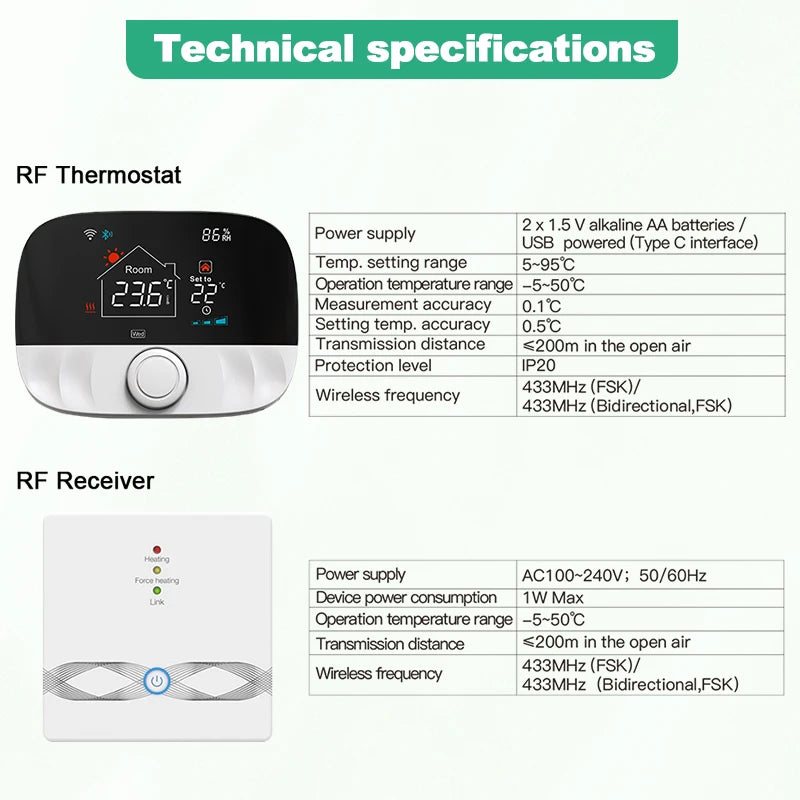 Tuya Smart Home Wifi Heating Thermostat Wireless For Gas Boiler Smart Thermostat Temperature Controller Alexa Google Home