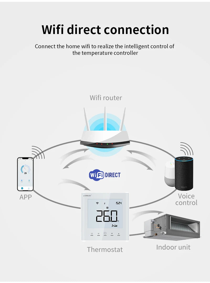Tuya wifi VRF Air Conditioner Smart Thermostat  Google Home Alexa DuerOS