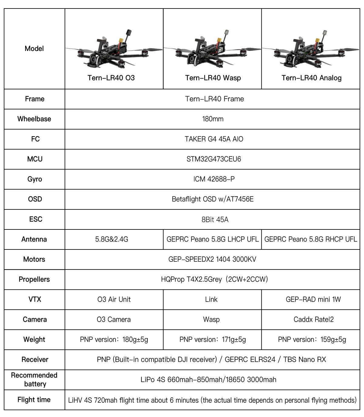GEPRC Tern-LR40 4-Inch Long Range GPS FPV Drone Tidesmit