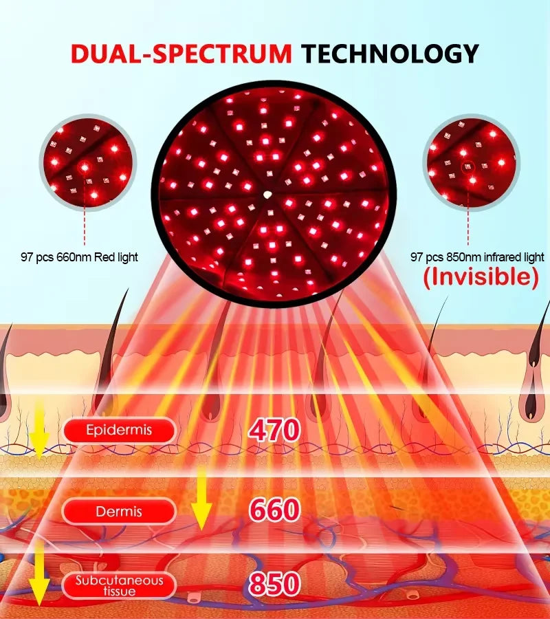 Red light hair growth cap with 660nm LED and 850nm infrared dual-spectrum technology for scalp health and hair loss.
