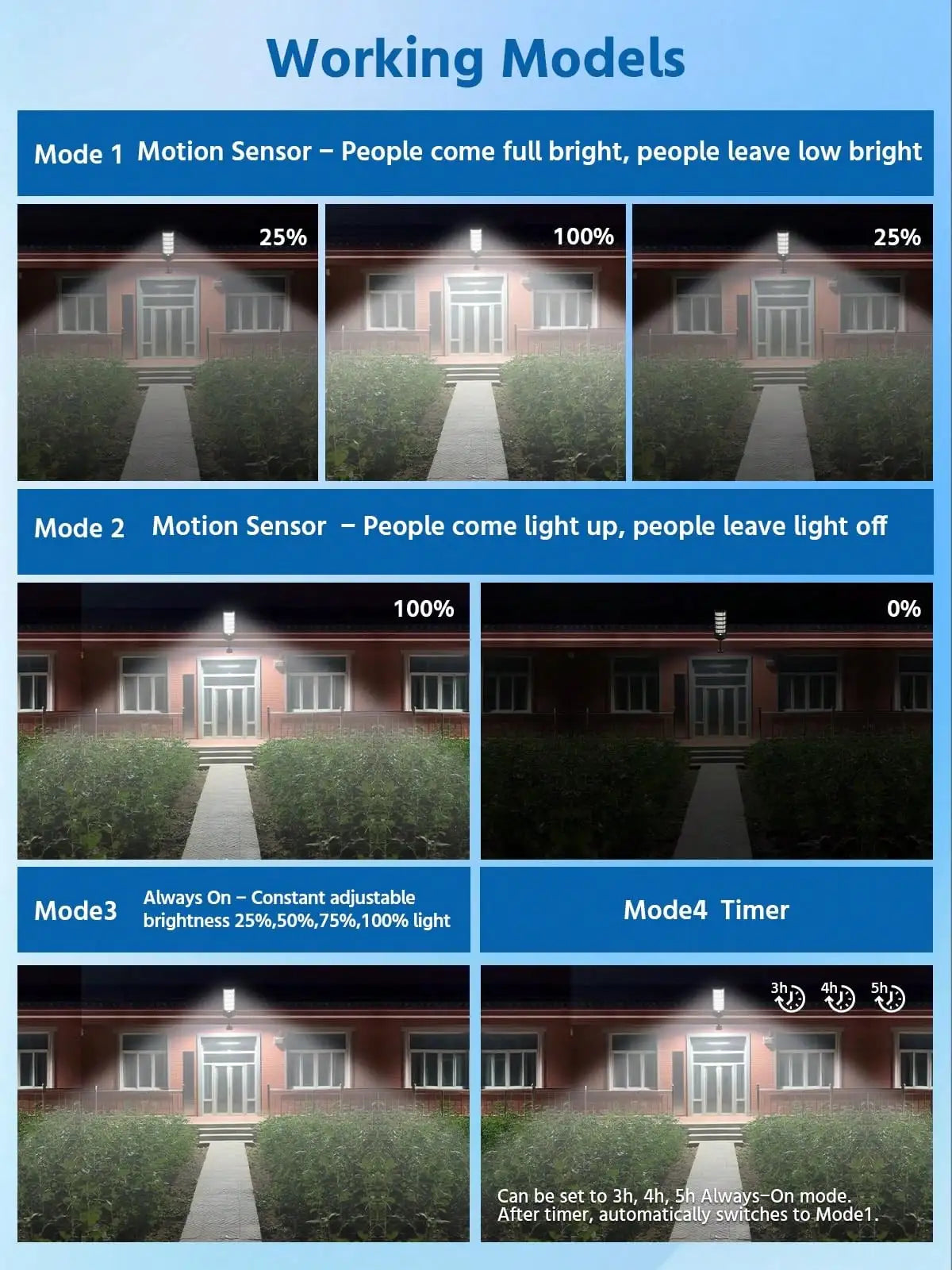6500K Solar Street Light Outdoor IP67Waterfroof, 240PCS 5730LEDs Solar Flood Lights Outdoor Dusk To Dawn, Security Street Lights Motion Sensor With Remote Control For Parking Lot, Yard,Street