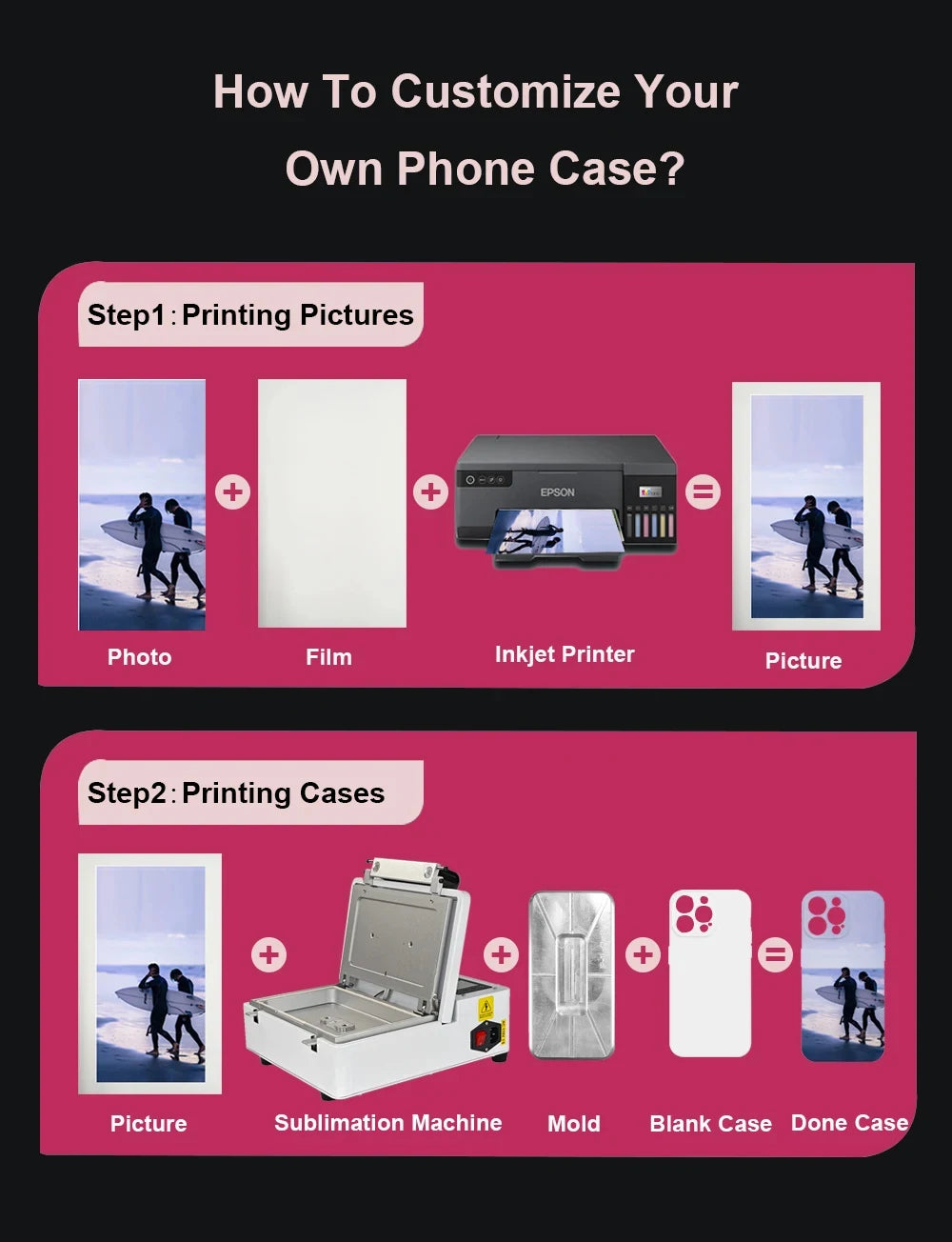 3D Sublimation Film for Phone Cases - Professional DIY Heat Press Supplies Tidesmit