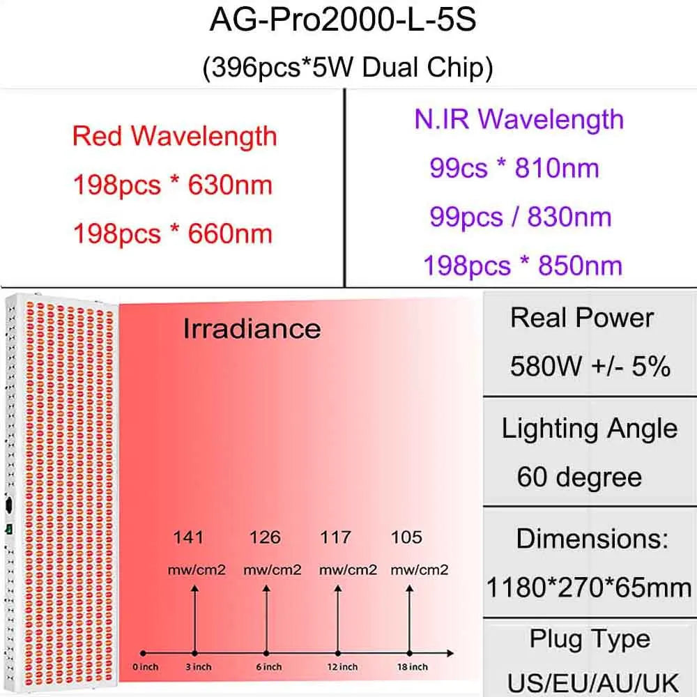 Dual Chip Red Light Therapy Panel Lamp 630nm 660nm Near Infrared Therapy Light 810nm 830nm 850nm LED Beauty Devices Face Body