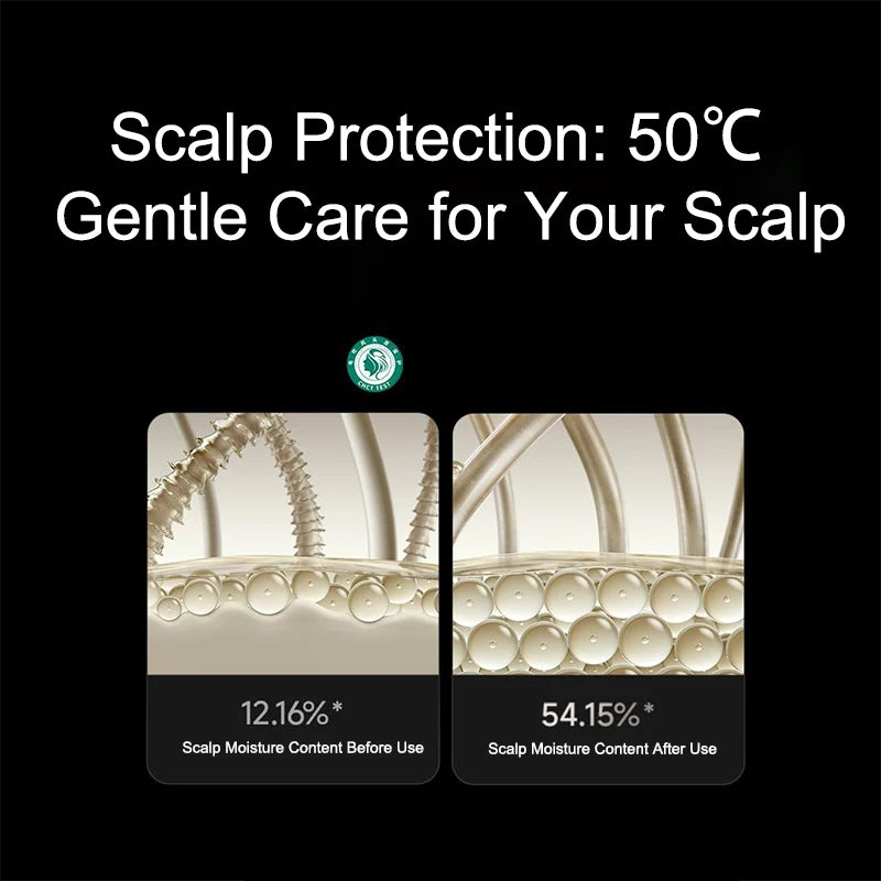 Mijia High Speed Water Ion Hair Dryer Pro: Scalp protection at 50°C for increased scalp moisture and healthy hair care.