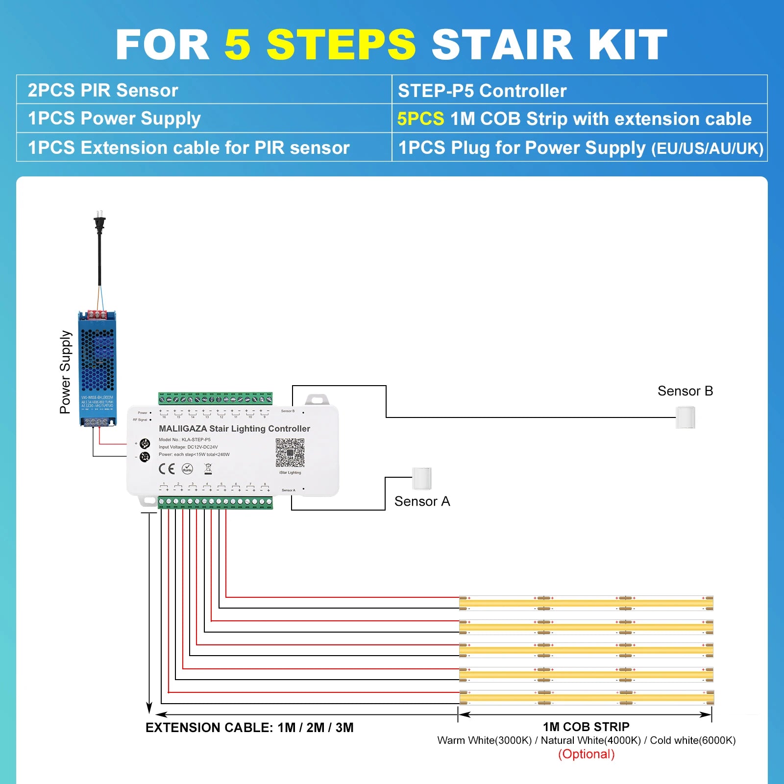 Smart stair light kit with LED strips, PIR sensor, controller and extension wiring