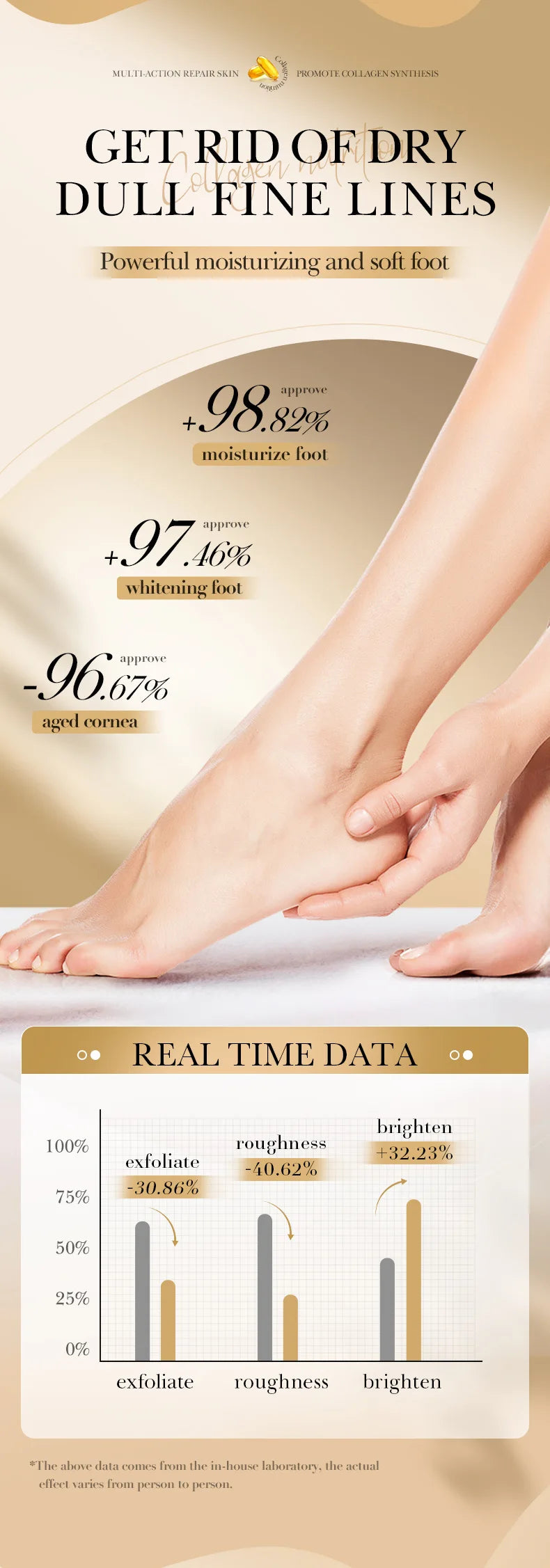 Collagen Foot Cream: Deep Moisturizing & Repairing Foot Care Scrubs Treatments Tidesmit