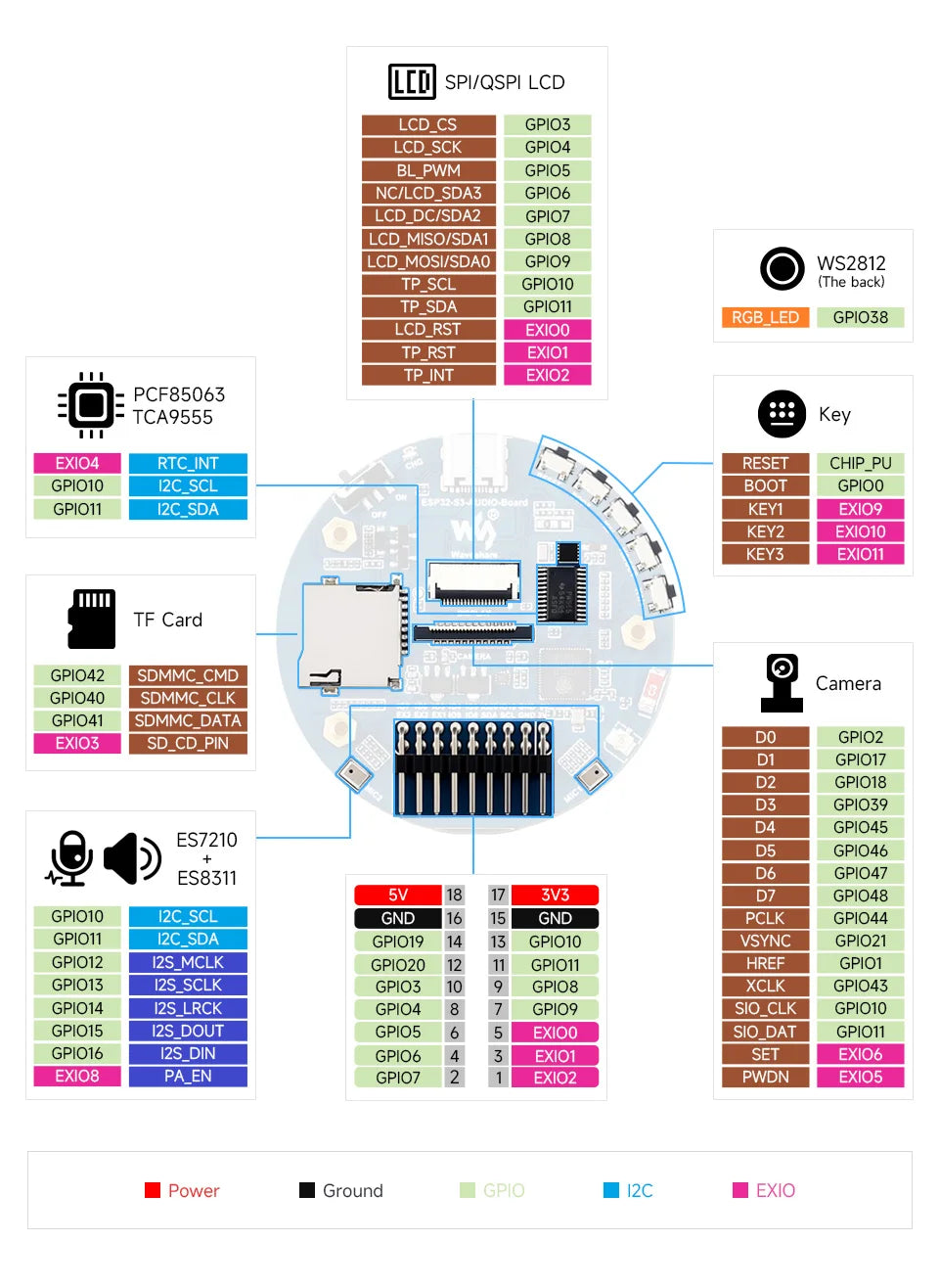 ESP32-S3 AI Smart Speaker Development Board, Onboard Dual Digital Microphone Array, Supports Noise Reduction, Echo Cancellation