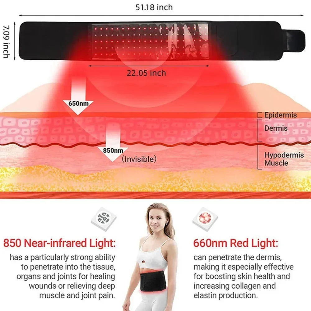 Red and infrared LED light therapy belt for pain relief, showing 660nm and 850nm wavelengths with skin layer diagram.