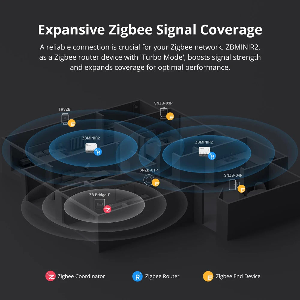 Zigbee Smart Switch Module ZBMINIR2 | Remote Relay Control Tidesmit