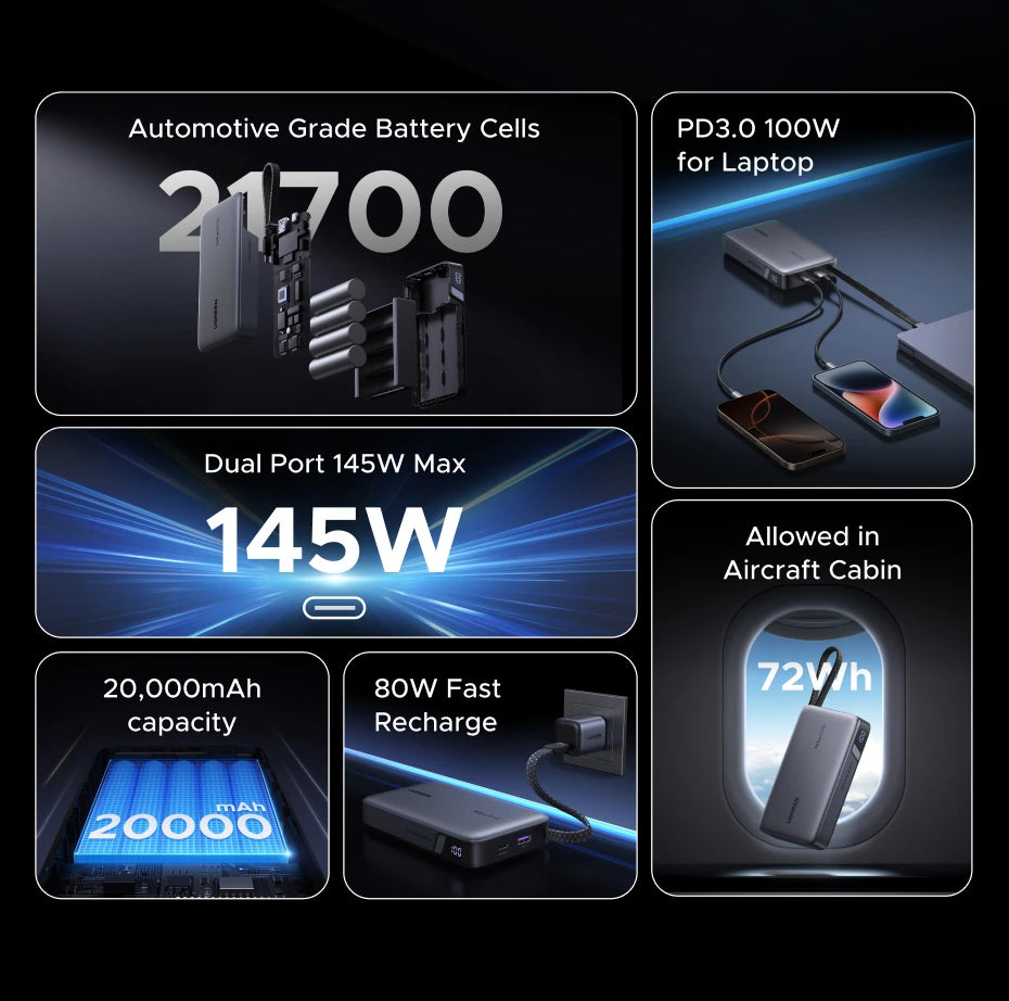 145W 20000mAh Laptop Power Bank with PD Fast Charging - Tidesmit Tidesmit