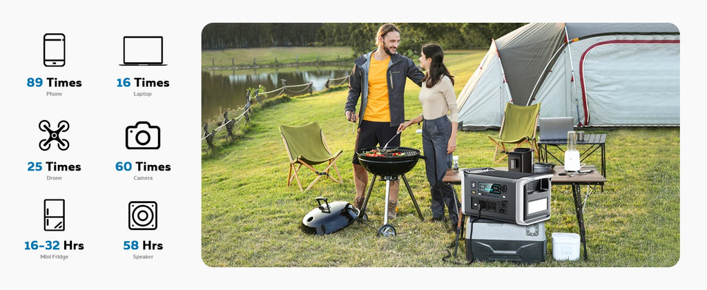 CTOLITY 1024Wh LiFePO4 Portable Power Station 1600W Pure Sine Wave Solar Generator 110V AC Ports Camping Outdoor Garden Party