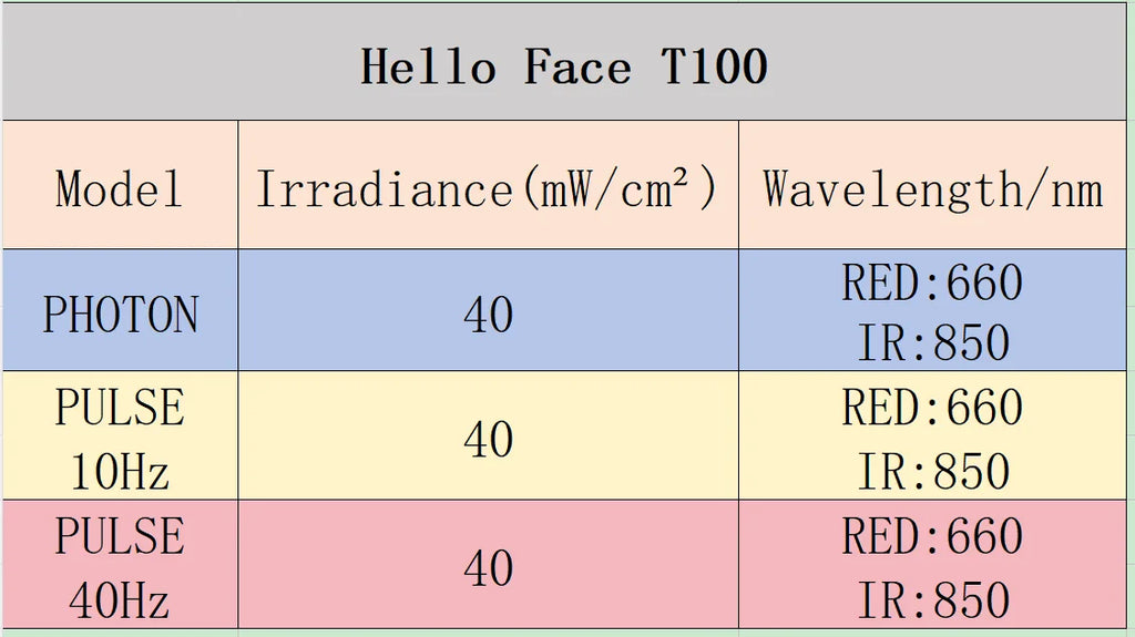 New Bucket Hat Hello Face 336 Pcs LED Hat Helmet Hair Growth Cap for Hair Loss Red Light 660nm Infrared Light 850nm Hair care