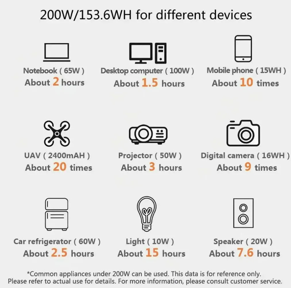 200W Portable Power Station 153.6Wh LiFePO4 Battery AC 110V/220V Solar Generator for Power Bank Camping RV Emergency