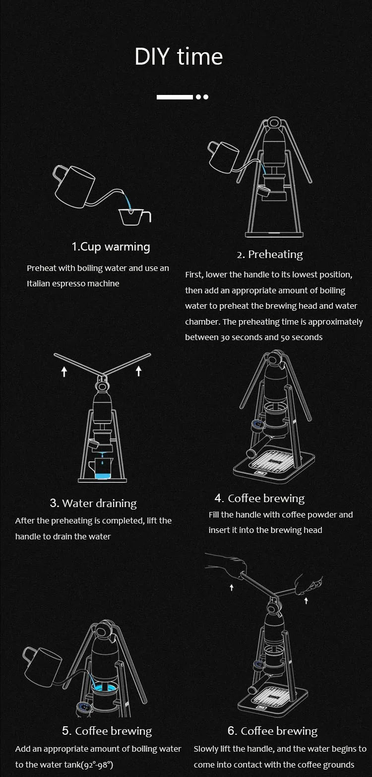 Infographic showing manual lever espresso machine operation, including preheating, brewing, and extraction steps.