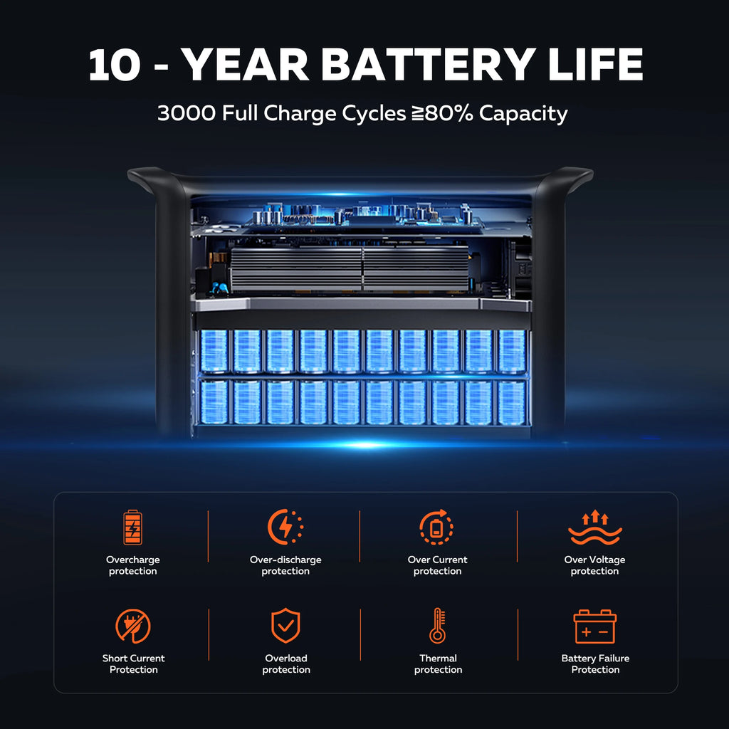 CTOLITY AP2000 2400W Portable Solar Generator Kit with Solar Panel 200W 2048Wh LiFePO4 Battery Power Station, AC Outlet, and Pure Sine Wave Emergency Power Supply for Camping Outdoor and RV Use