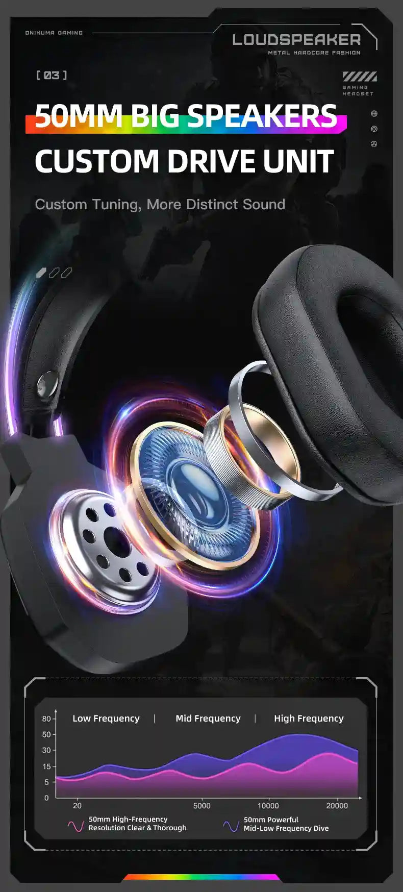ONIKUMA X89 Gaming Headphones: Surround Sound Over-Ear Wired Headset Tidesmit
