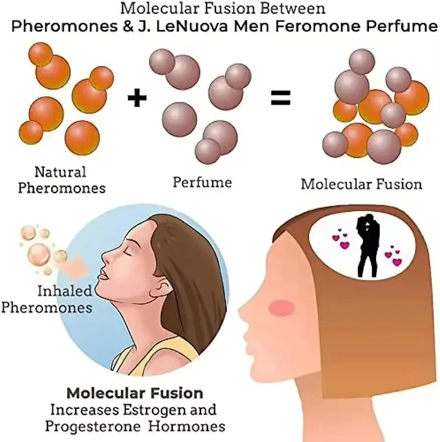 J. LeNuova Men Pheromone Perfume oil: Long-lasting scent for men to attract women for social events and dating.