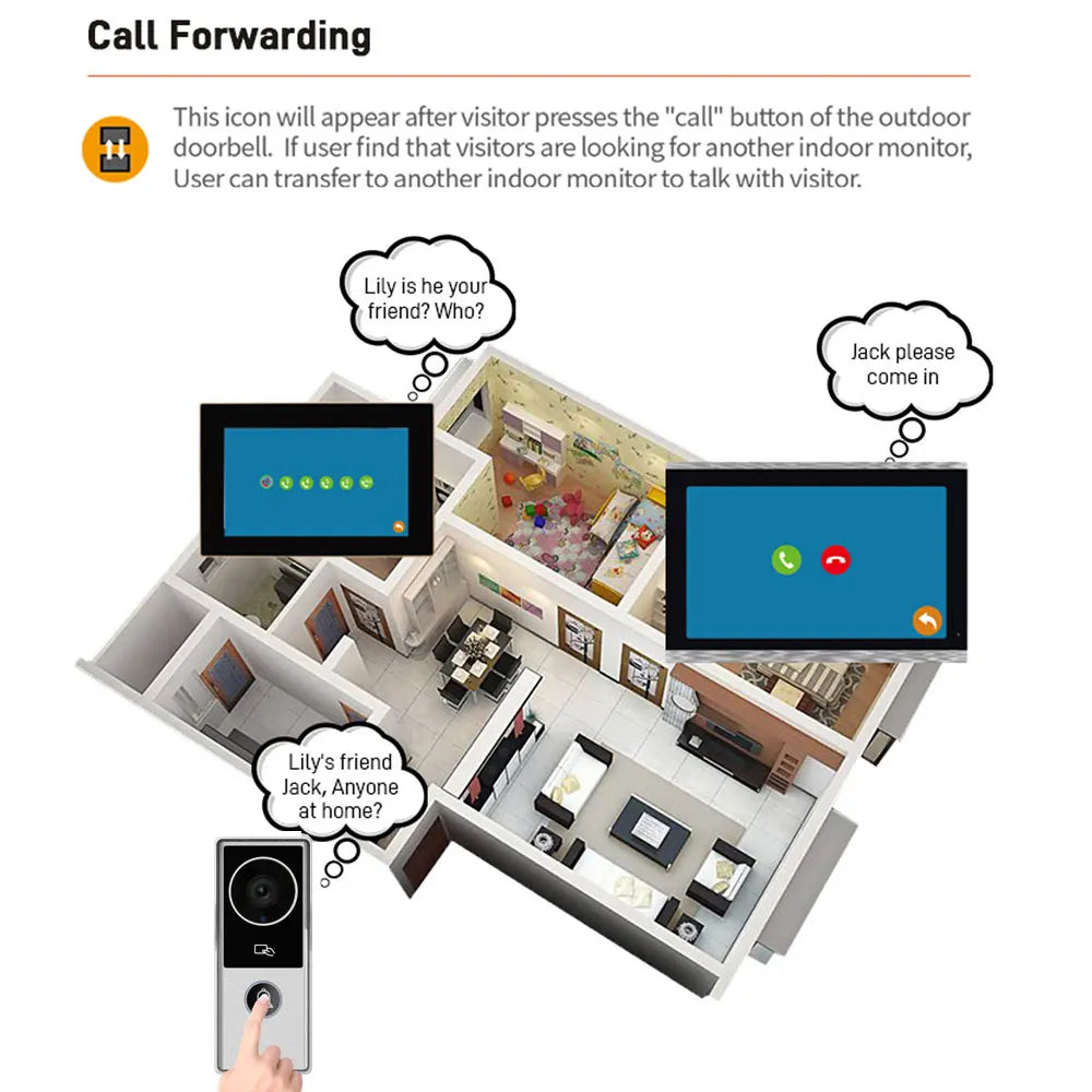 Wifi Tuya App Video Intercom 1080P Video Doorbell HD Camera for Apartment 7/10inch Touch Monitor one-key Unlock Motion Detection
