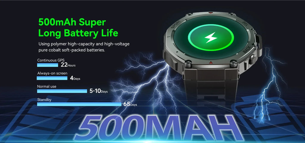 Military 2025 Smartwatch Men,1.43" AMOLED 5ATM Waterproof 170+ Sport Modes Smart Watch Built-in GPS BT Call for Xiaomi Samsung