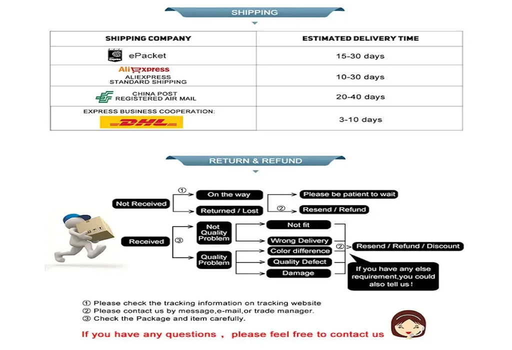 Shipping and refund policy chart detailing carrier delivery times and step-by-step return procedures.