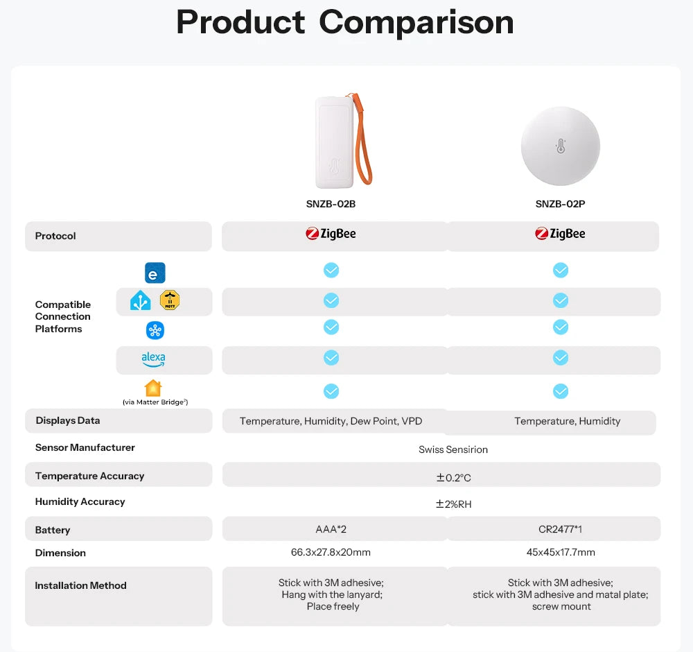 SONOFF Zigbee Temperature and Humidity Sensor Smart Home Airguard TH Lite SNZB-02B Ewelink APP Control Work With Alexa Google