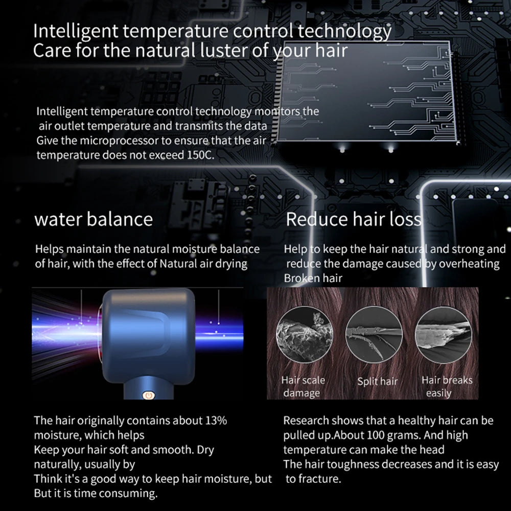 SenCiciMen blue leafless ionic hair dryer with intelligent constant temperature control for quick, salon-quality drying.