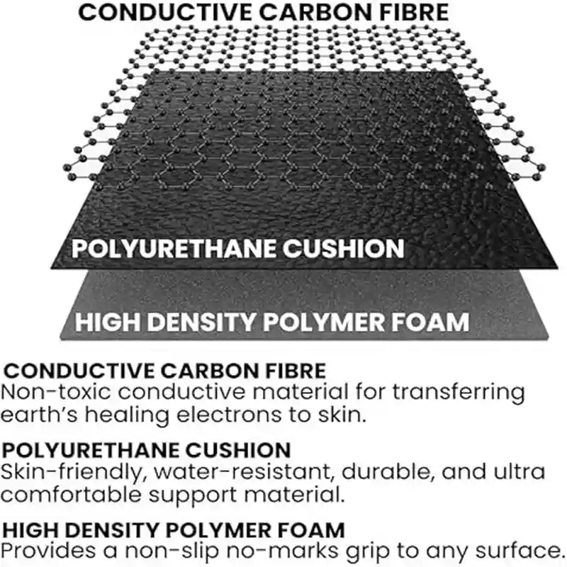 Grounding Pad 60x40cm for Sleep and Pain Relief - Tidesmit Relaxation Treatment Tidesmit