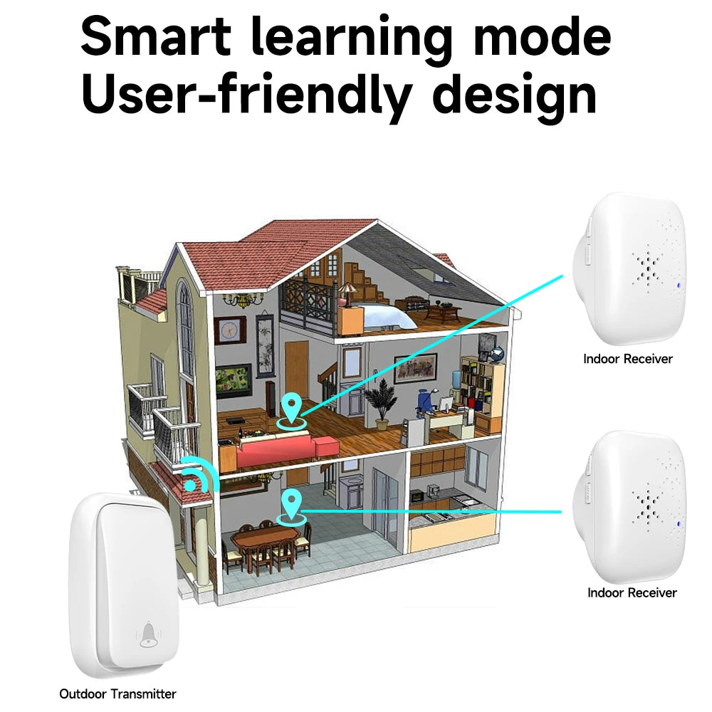 Wireless Doorbell 38-Chime 90db  Self-Generating Power Waterproof Remote Modern Design Kinetic Energy Door Bell EU US UK Plug