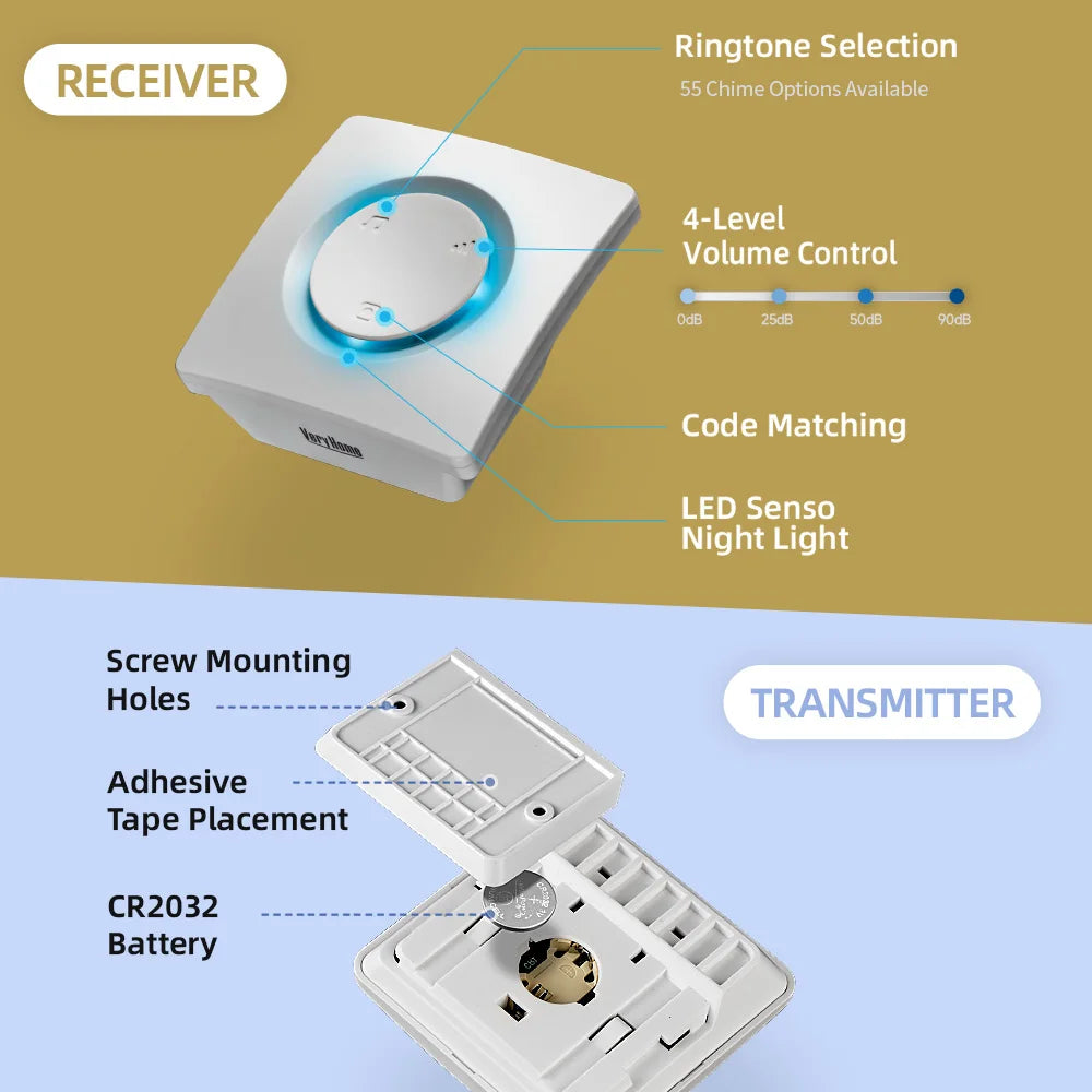 VERYHOME Wireless Doorbell with Large Button, 500ft Range, IP44 Waterproof, LED Night Light, Loud Chime, New Chip, Home Security