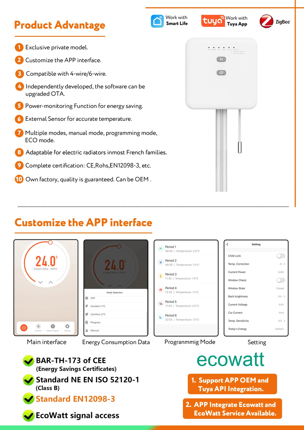 Tuya ZigBee Smart Thermostat For Pilot Wire Heating Radiator Support Ecowatt Electricity Monitoring Remote Control Alexa Google