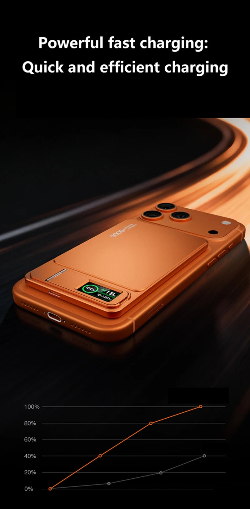 Magnetic Wireless Power Bank 10000mAh with 20W PD Fast Charging Tidesmit