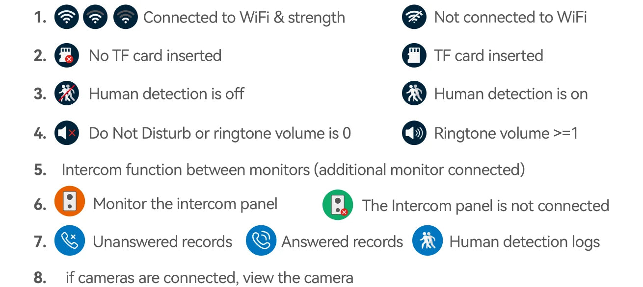 7inch Visiophone 2 Wire Video Porter Doorbell Camera WiFi Intercom System Wireless Video Ringtone Doorphone Tuya Password Unlock