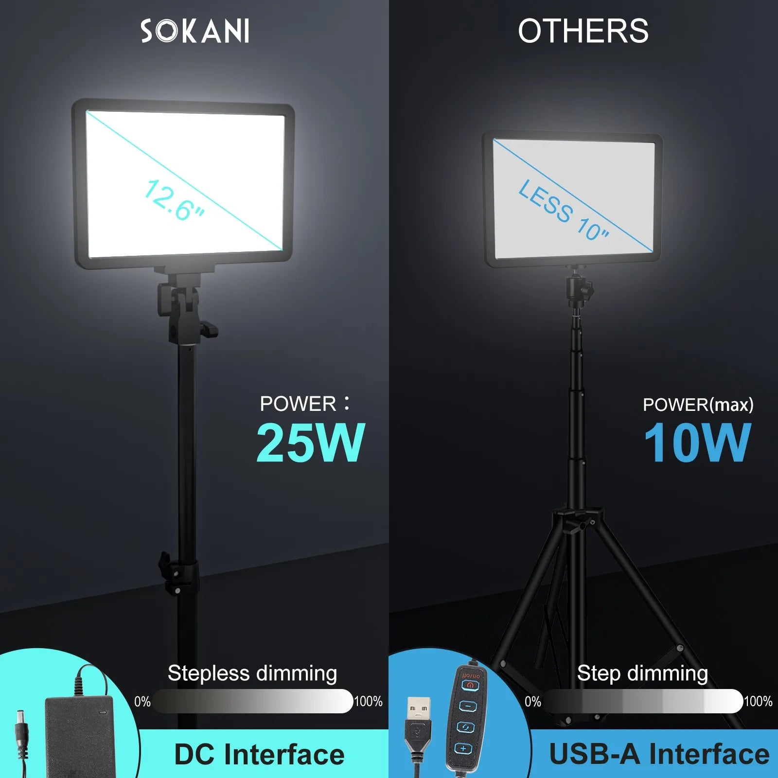 LED Video Light Panel | Adjustable Studio Fill Lamp for Creators Tidesmit